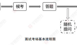 六枝事业单位面试是什么时候呀