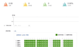 百度竞价营销推广之搜索与百意如何双剑合璧