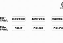 电商发展新趋势：从交易型电商到内容型电商