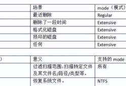 笔记本电脑硬盘坏了怎么恢复数据？（教你如何从坏掉的笔记本电脑硬盘中恢复丢失的数据）