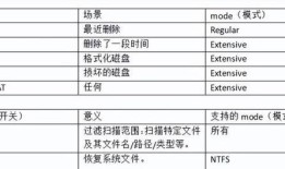 笔记本电脑硬盘坏了怎么恢复数据？（教你如何从坏掉的笔记本电脑硬盘中恢复丢失的数据）