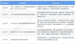 预见2023：2023年中国羽绒服装行业市场现状、竞争格局及发展趋势分析 技术创新加快推进产业变革