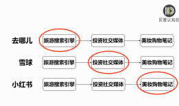 电商发展新趋势：从交易型电商到内容型电商