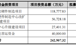 股价暴涨99.69%！龙旗科技成功上市：小米是大客户，也是大股东！手机依赖「股价暴涨99.69%！龙旗科技成功上市：小米是大客户，也是大股东！」