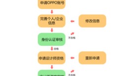 oppo主题商店2025oppo手机商店「oppo主题商店2025」