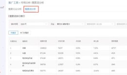 搜索引擎关键词优化有哪些技巧