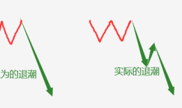 四个词