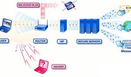 WIFI和WLAN的区别是什么手机wlan是什么意思「WIFI和WLAN的区别是什么」