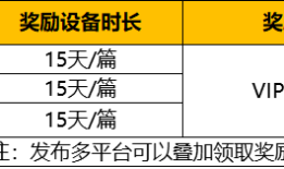 云手机设备快到期？ 轻松几步得免费时长免费云手机「云手机设备快到期？ 轻松几步得免费时长」