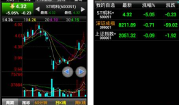大智慧怎么玩的 大智慧怎么使用大智慧手机版「大智慧怎么玩的 大智慧怎么使用」