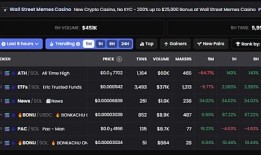马斯克官宣担任$Troll CTO,再度上演Meme奇迹!5 招教你轻松玩转土狗币